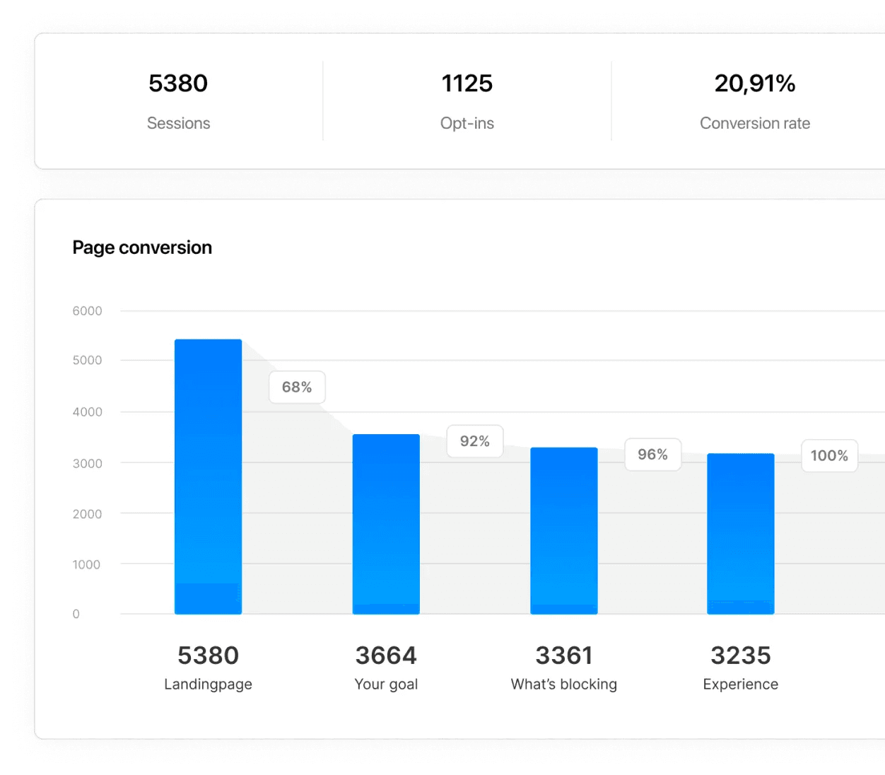 Dashboard preview