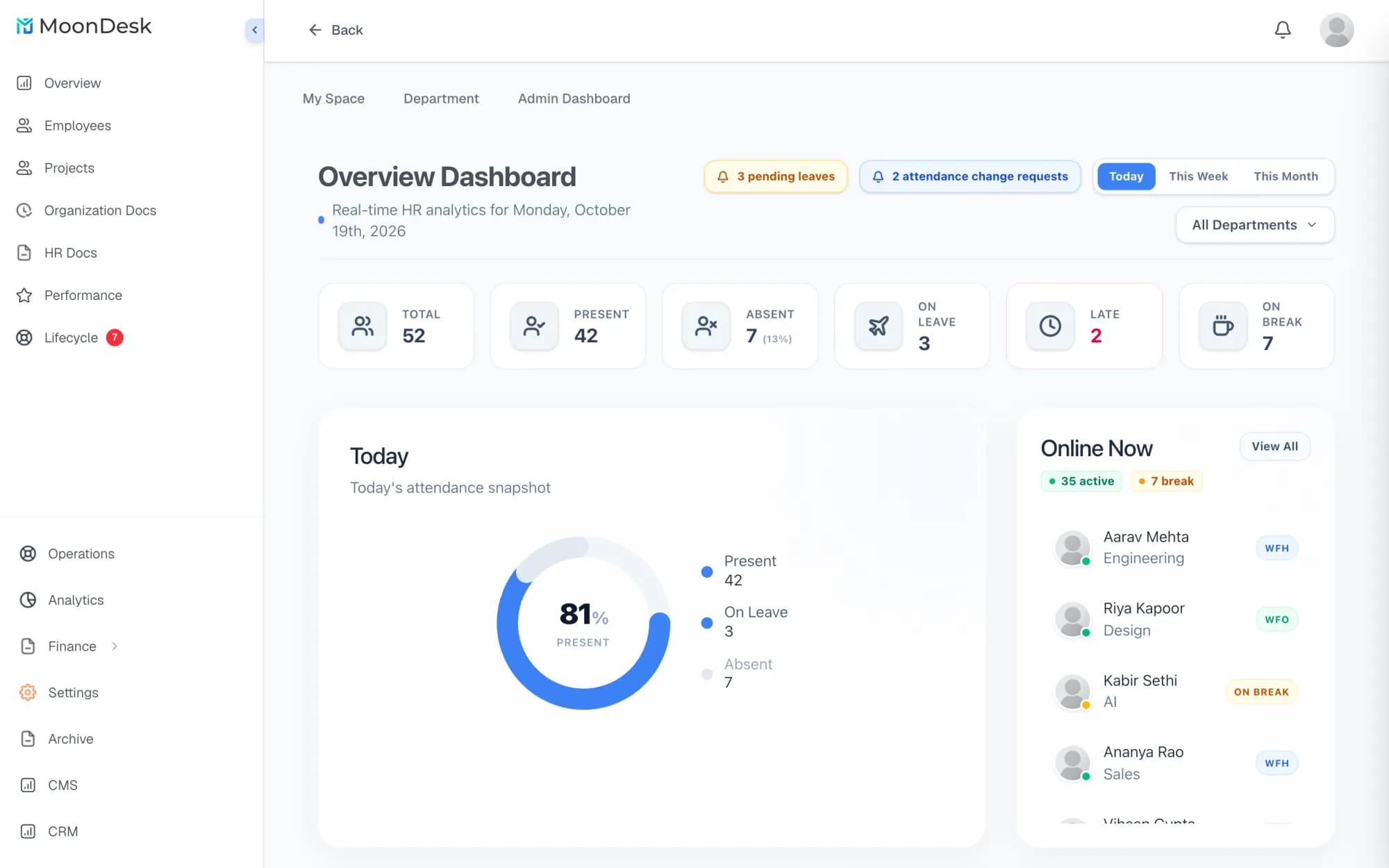MoonDesk HRMS: today’s attendance, people online and who is late